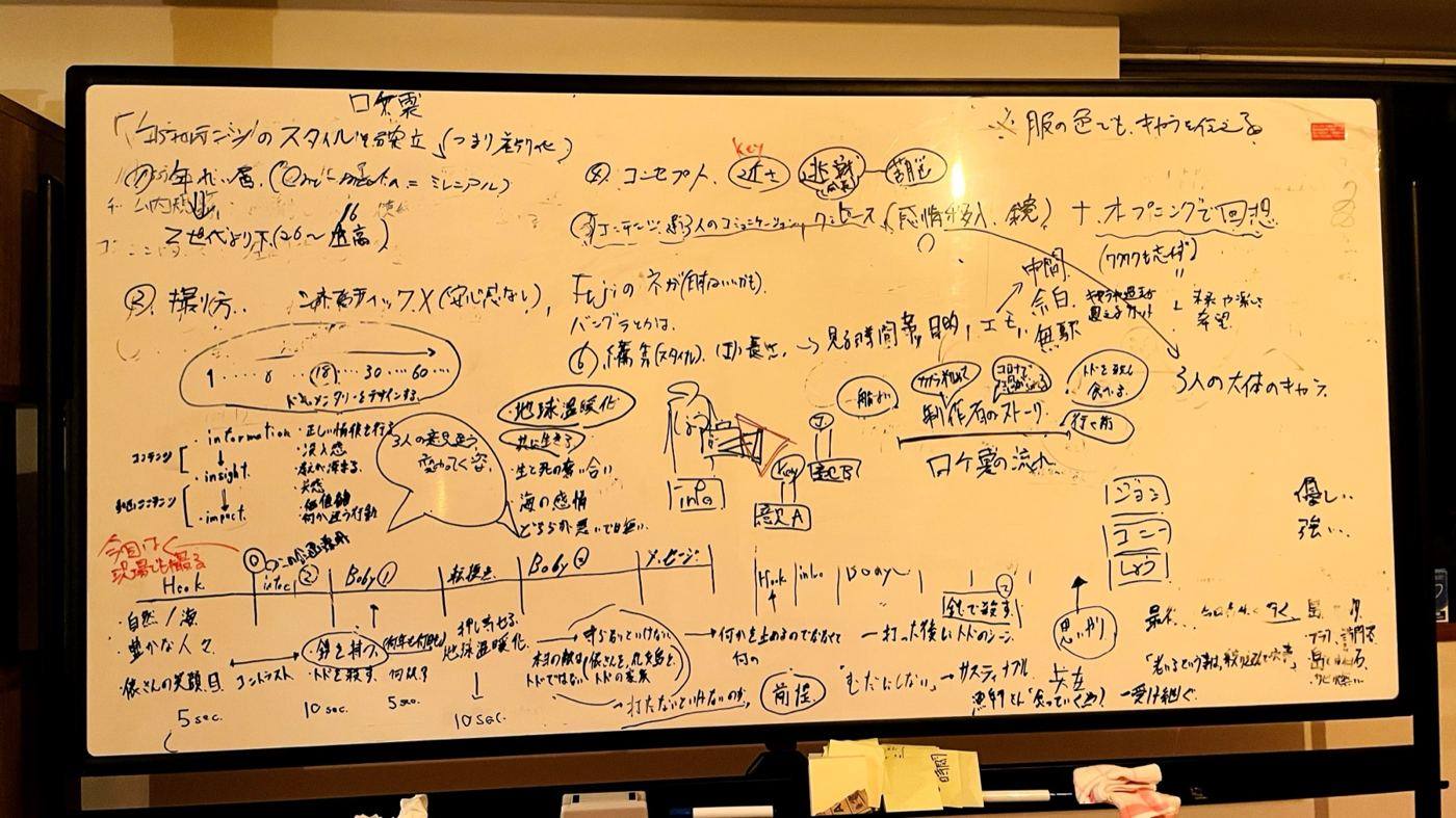 The office whiteboard. We debated every day